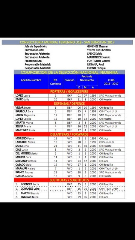 Cinco jugadoras del Club Hielo Huarte al Mundial Sub 18